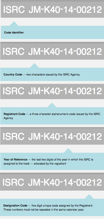 ISRC Explainer