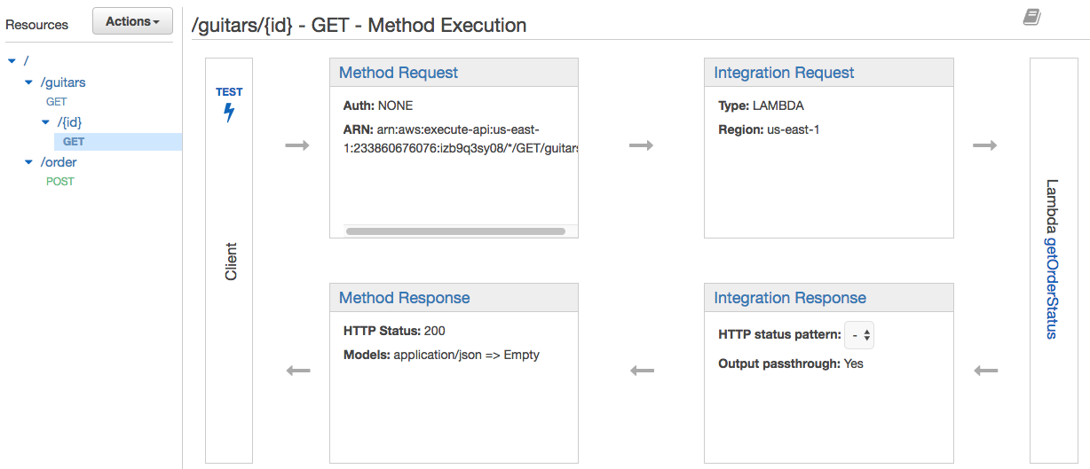 integration-request