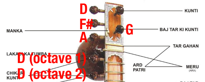 sitar-hedstock