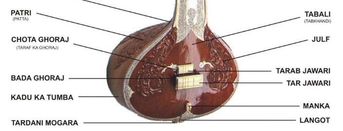 sitar-tumba