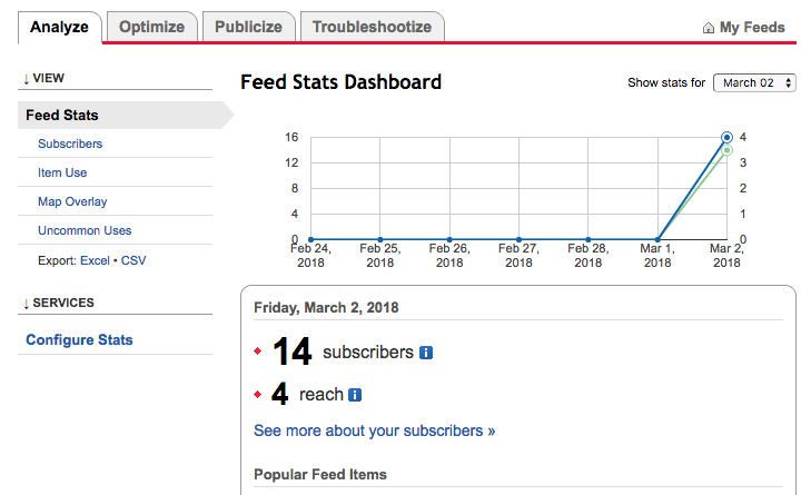 feedburner-analytics