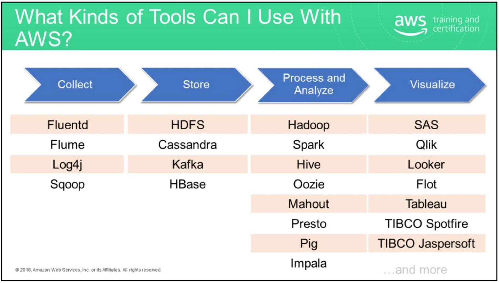 open-source-productline-for-big-data-pipeline