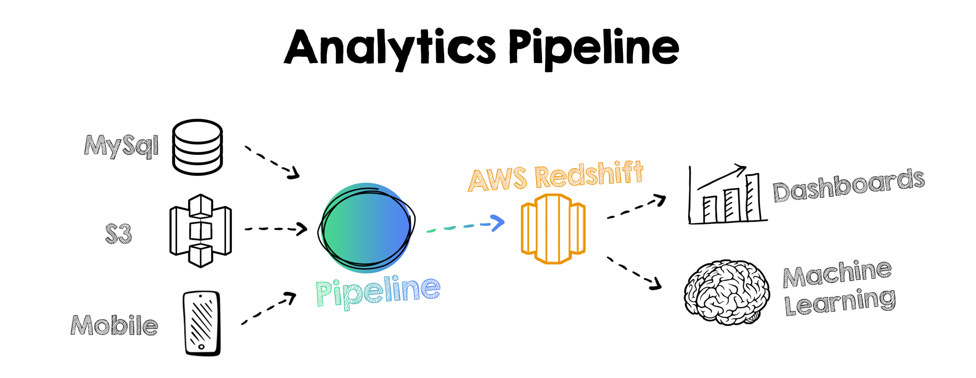 analytics-pipeline