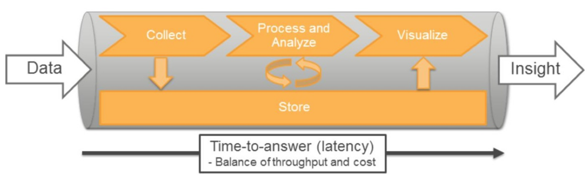 aws-pipeline