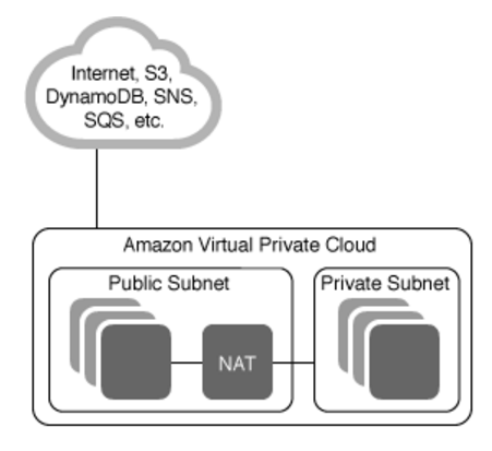 vpc-subnet-types