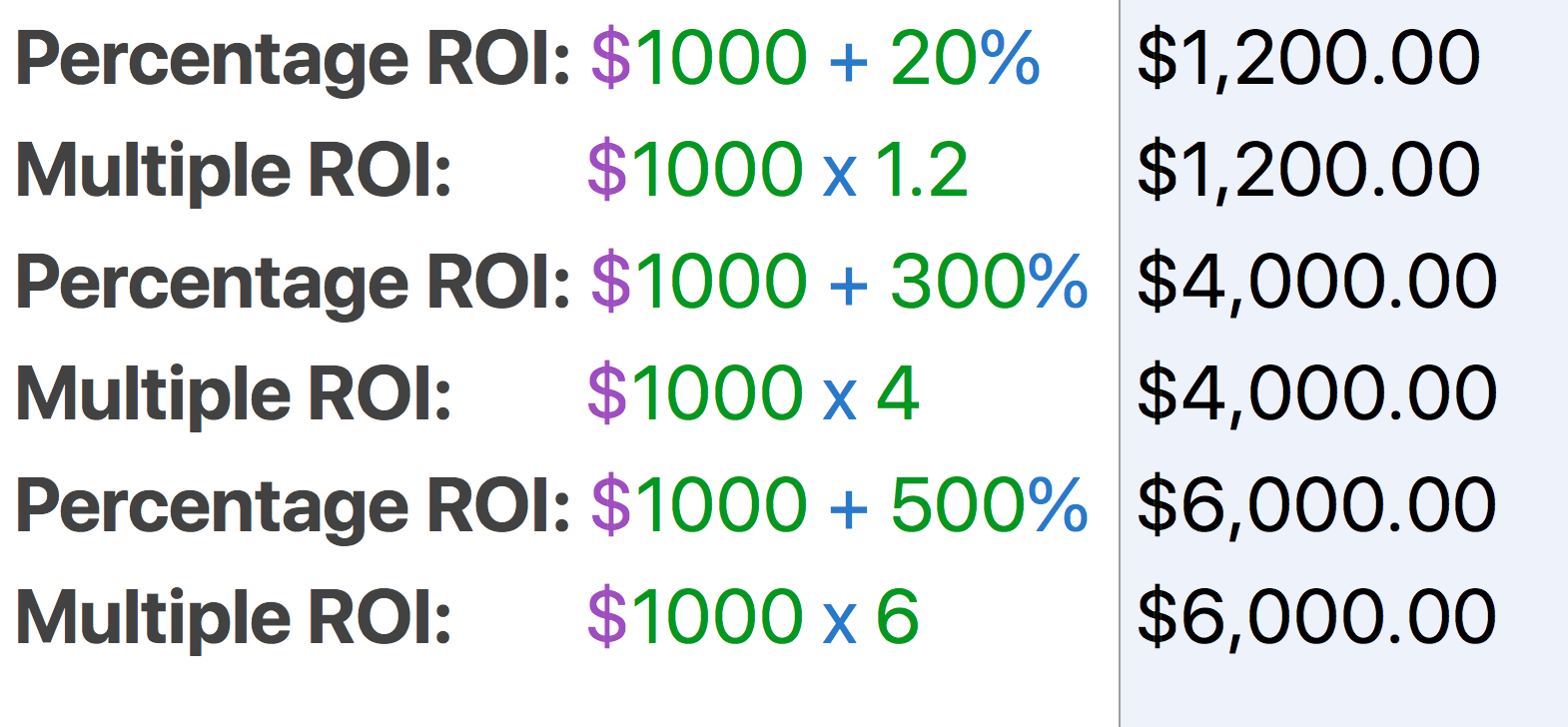 percentage-multiple-roi