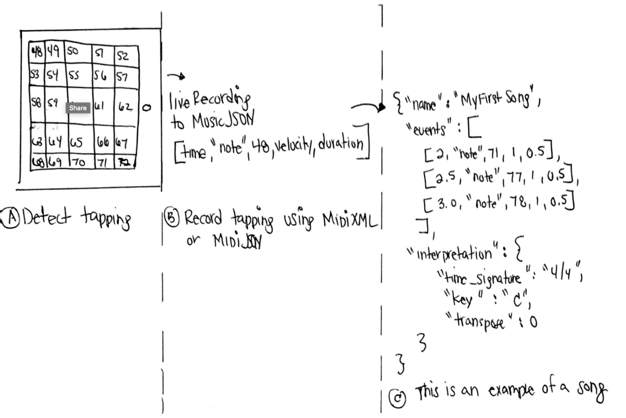 mapping-midi-to-midijson