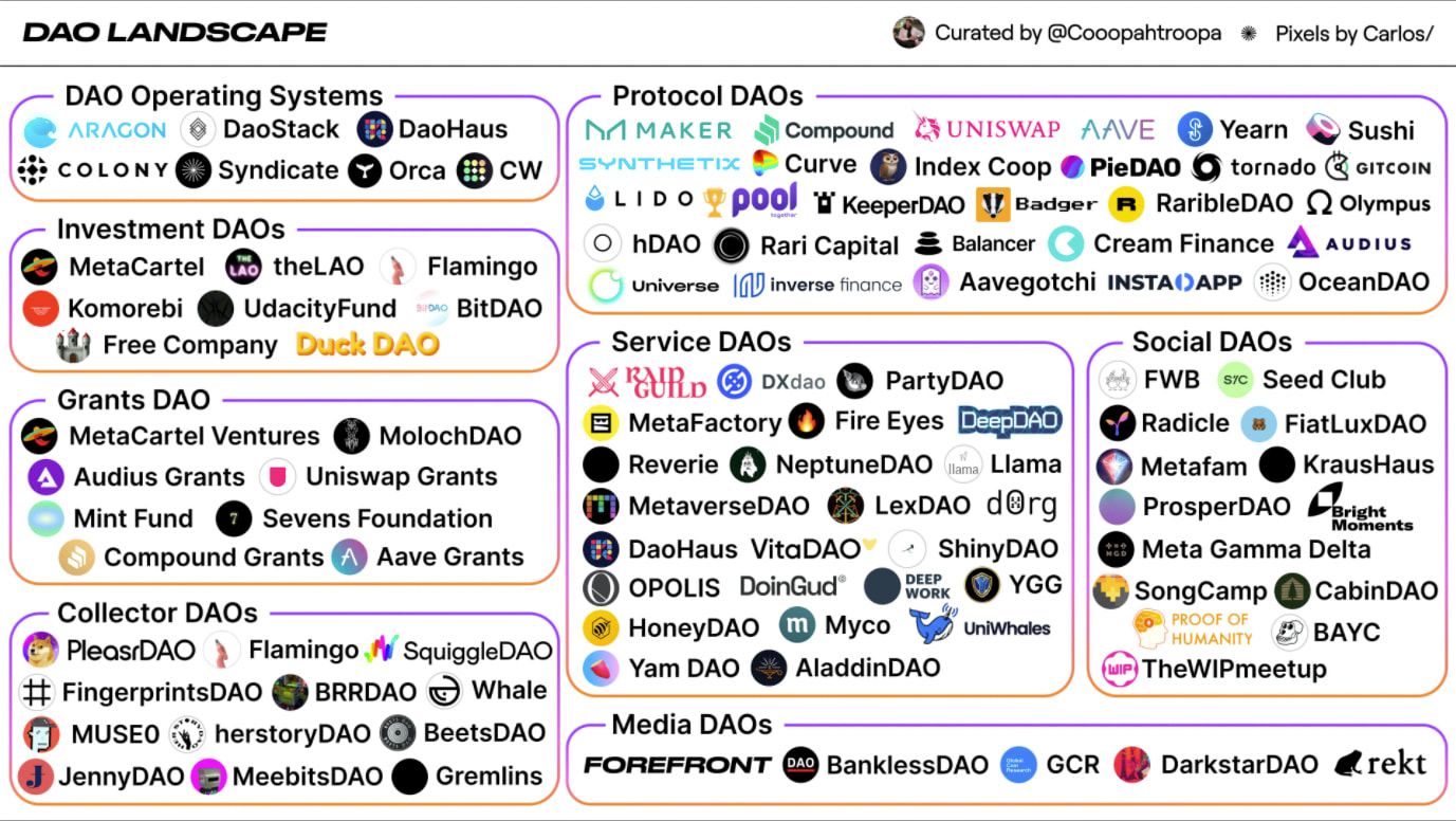 dao-landscape-2020