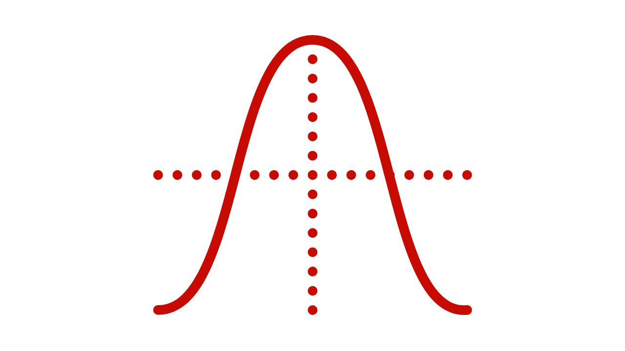 R: Using ggplot2