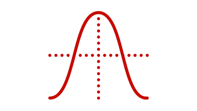 R: Using ggplot2